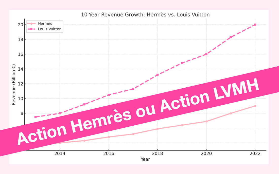 Le Marché du Luxe : Action Hemrès ou Action LVMH
